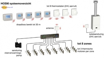 Honeywell Draadloze ruimtethermostaat Evohome DTS92A