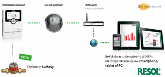 RESOL KM1 Communicatie module