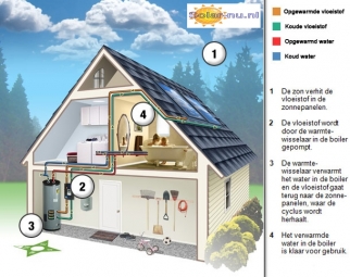 HPC-1,6 zonneboiler collector (1,6 m2 PV-formaat)