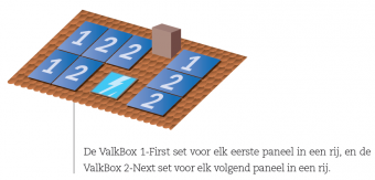 Valkbox 2 voor Schuine Daken - Next Zonnepaneel