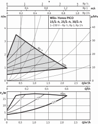 Wilo Yonos PICO 15/1-4 130mm. 4164011