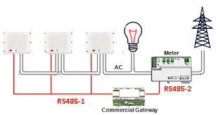 SE MODBUS