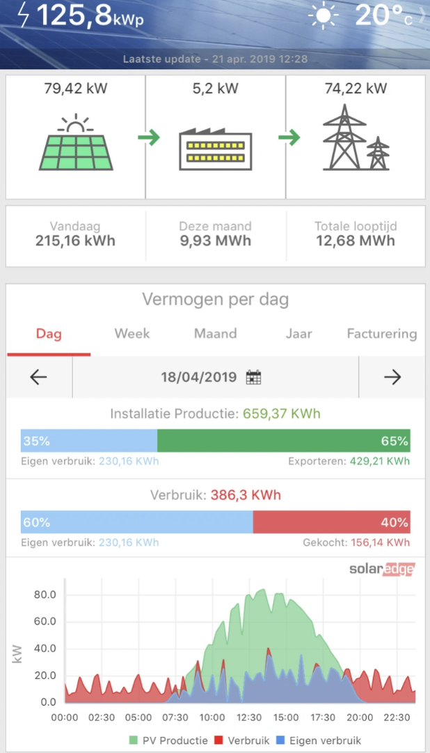 SE MODBUS MONITOR