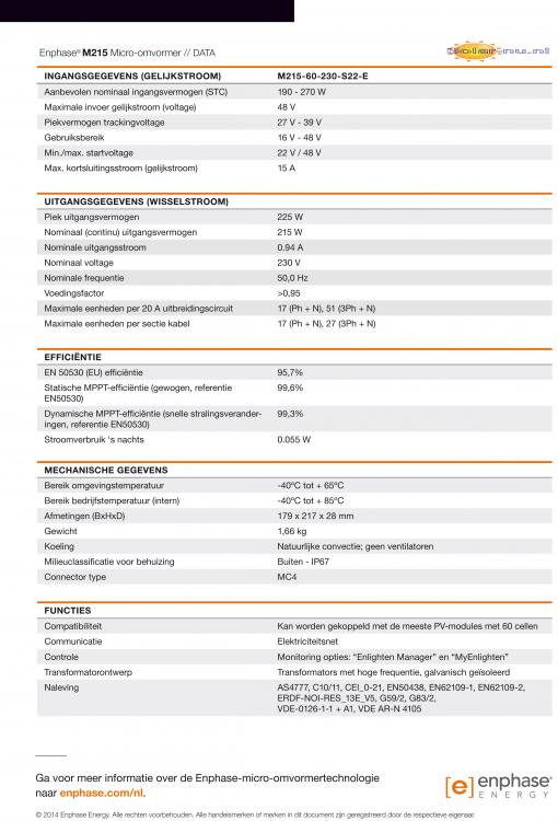 Enphase M215-2