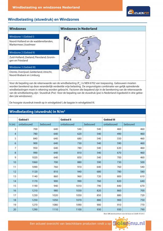 Windbelasting, Stuwdruk en Windzones