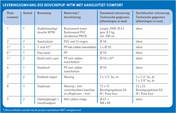 Douche-WTW T-DW3 Specs