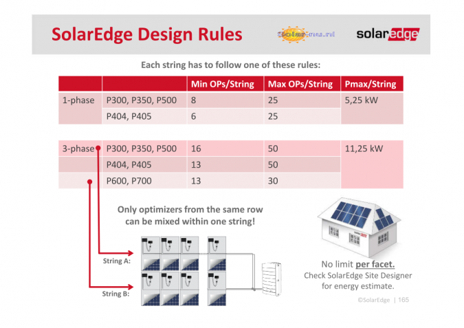 solaredge