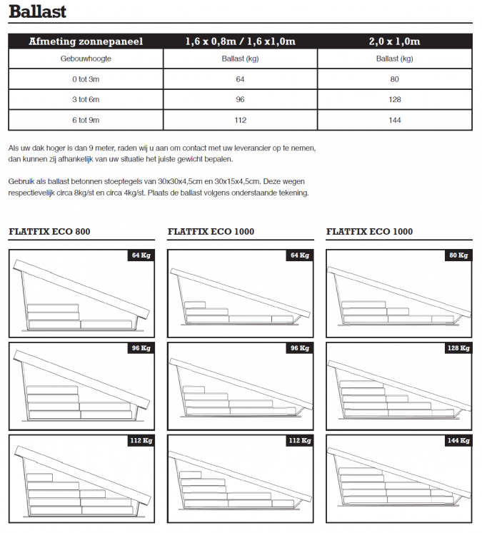 Flatfix Eco Ballast