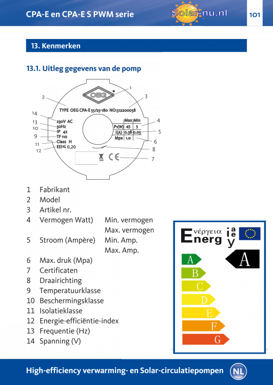 OEG Solar Pomp