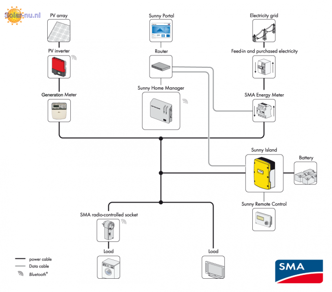 SMA Energymeter Draw