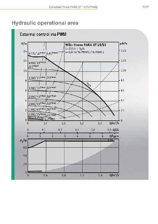 Wilo Yonos Para ST 15 / 13 PWM2 HE - 130mm (1