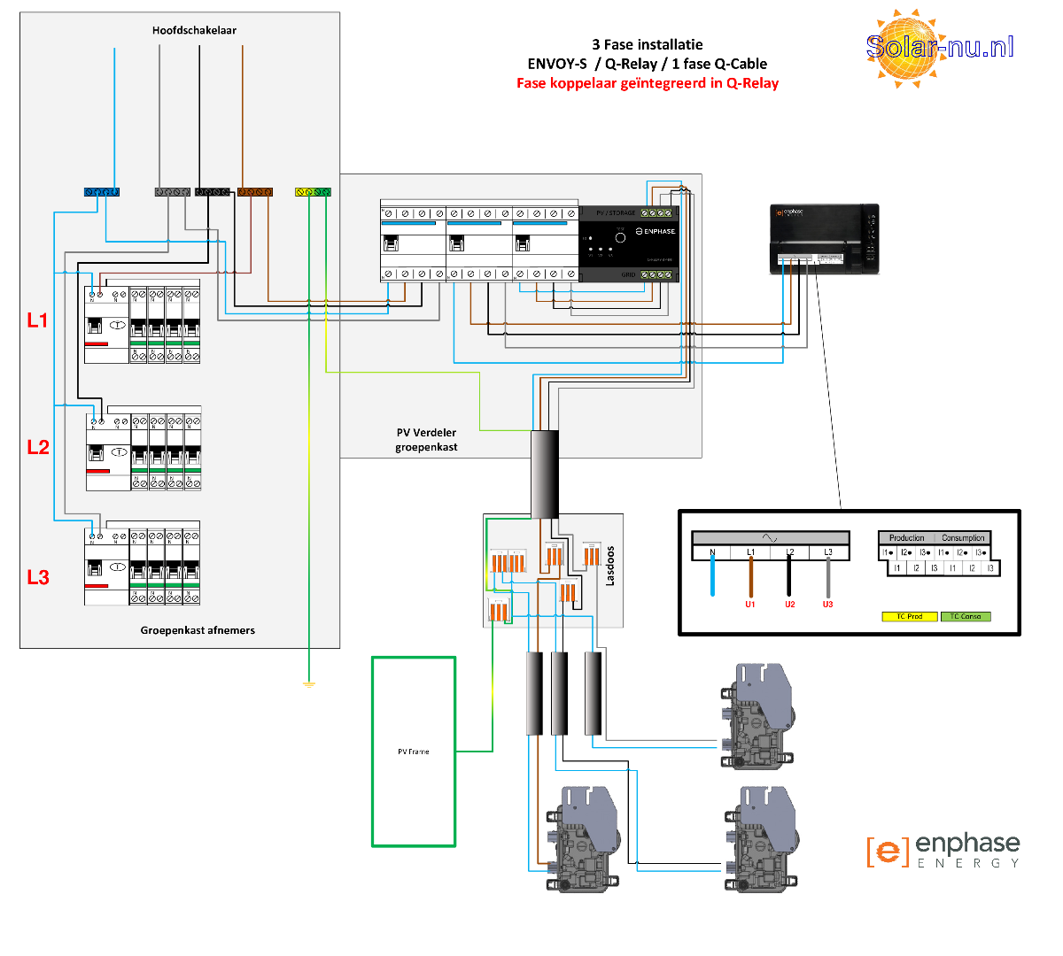 Enphase Q Relais(meerfasen) SCHEMA