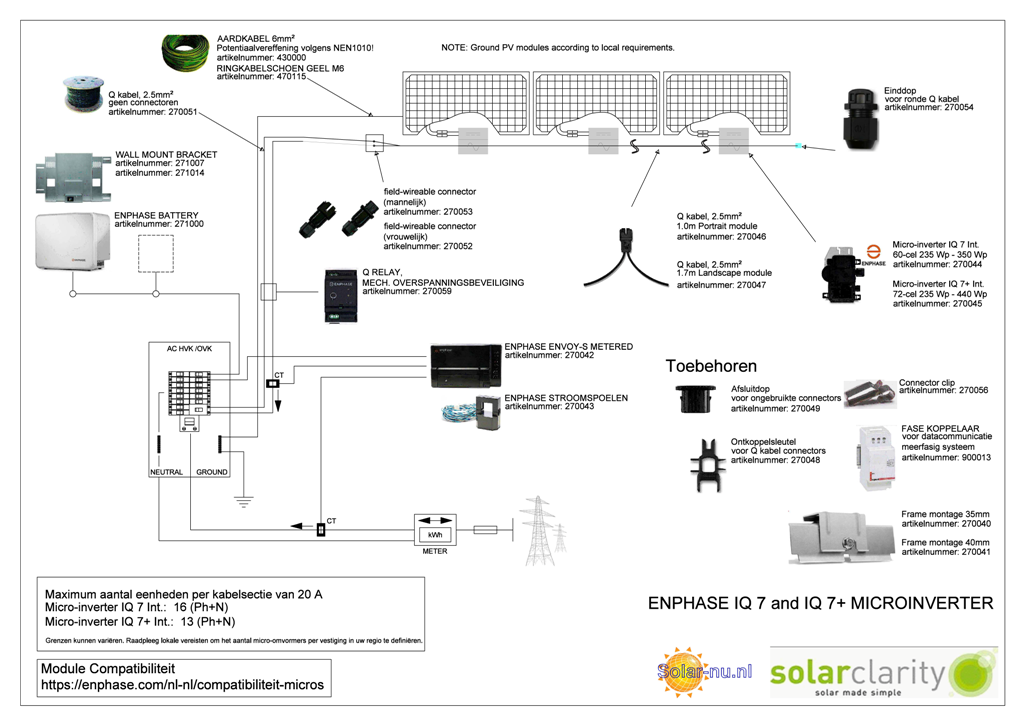 Enphase Metered-S EL-Schema