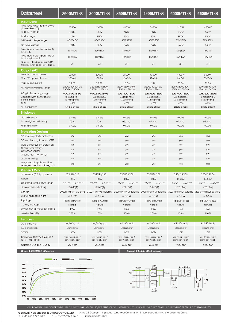 Growatt 2500~5500MTL-S