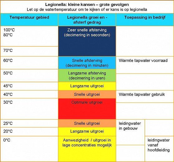 LEGIONELLA OVERZICHT-01