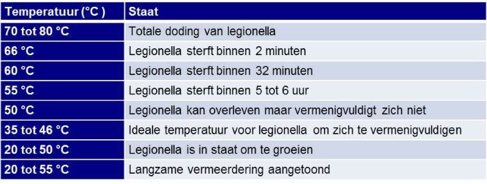 LEGIONELLA OVERZICHT-02