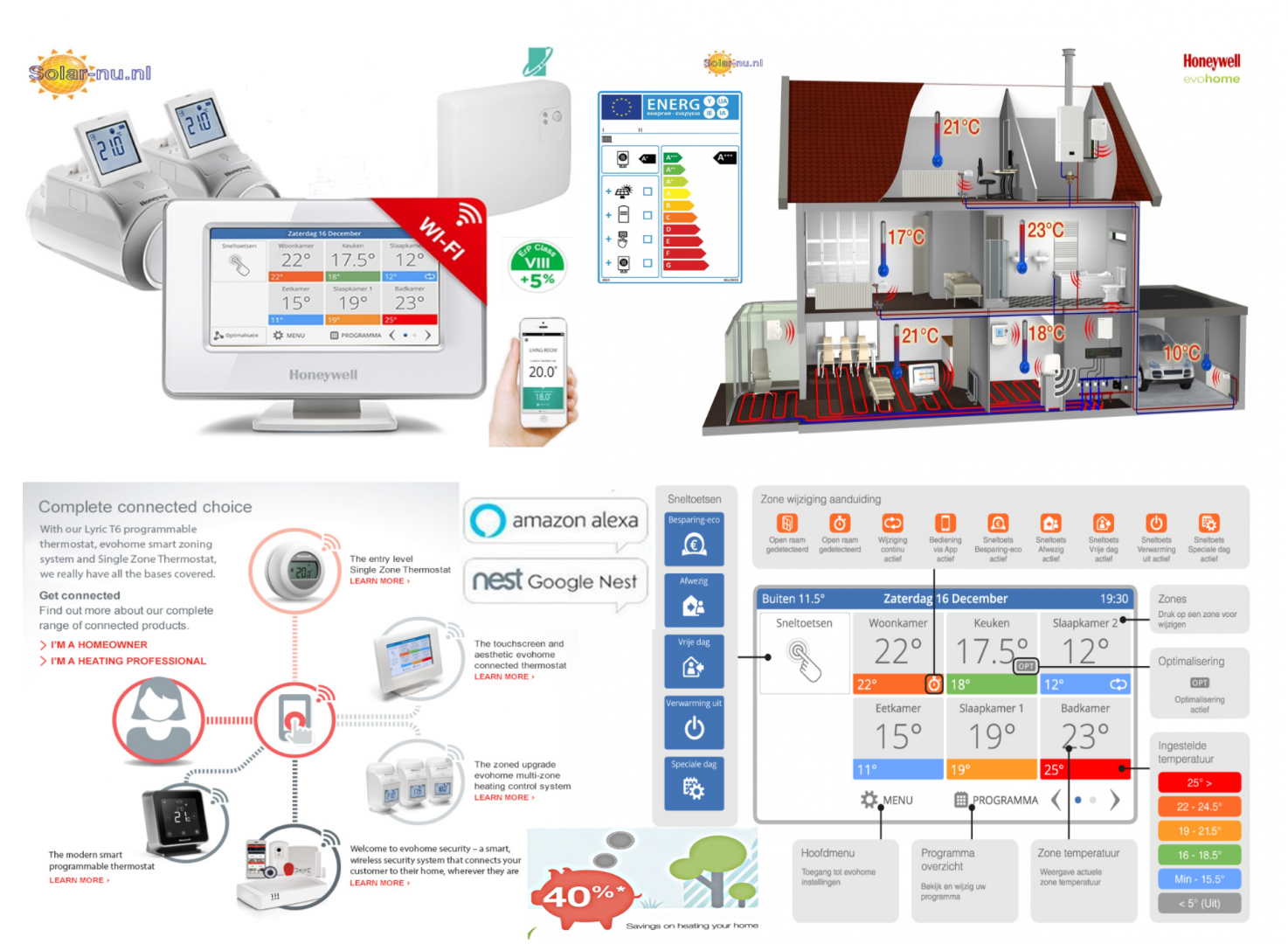 Honeywell Evohome Smarthome IOT Systeem