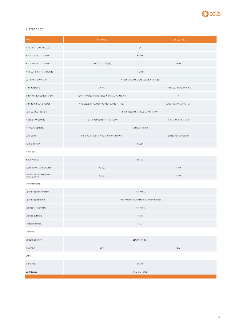 SOLIS DATA LOG