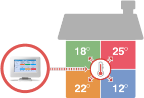 Honeywell-Evohome-Systeem-Configurator