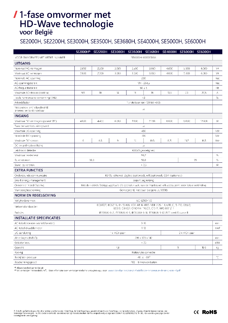 SolarEdge - SetApp Fase | Wave (BELGË) SE2000H-BE000BNN4 Omvormers EU Product - solar-nu.webshop.nl