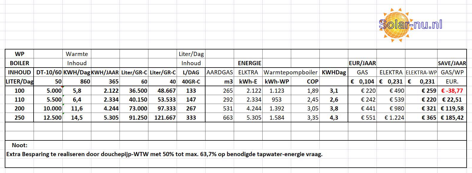 Calculatie Warmtepompboiler