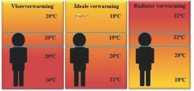 vERWARMING