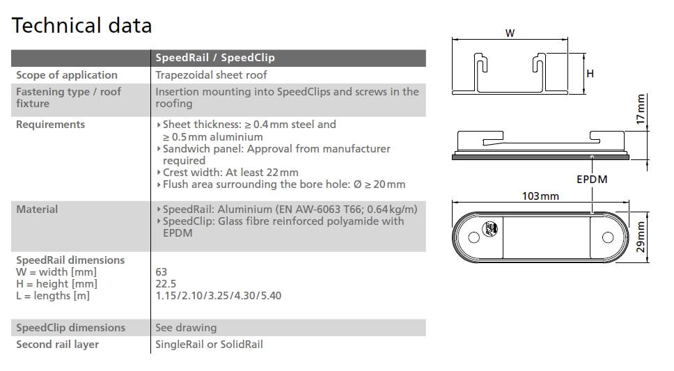 SPEDRAIL 22/105