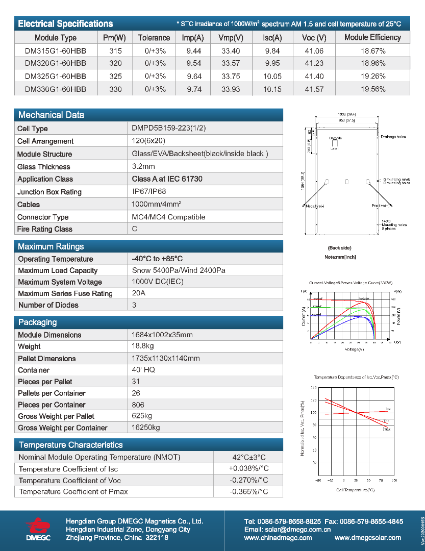 DM330G1-60HBB