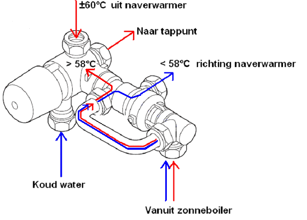 Remeha Zentasol aansluitset zonneboiler universeel