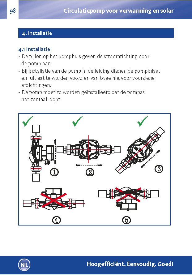 Verwarmingscirculatiepomp DN25 met 180 mm inbouwlengte