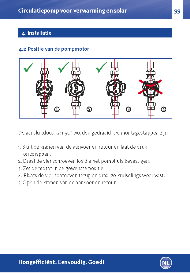 Verwarmingscirculatiepomp DN25 met 180 mm inbouwlengte