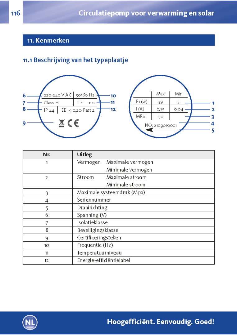 Verwarmingscirculatiepomp DN25 met 180 mm inbouwlengte