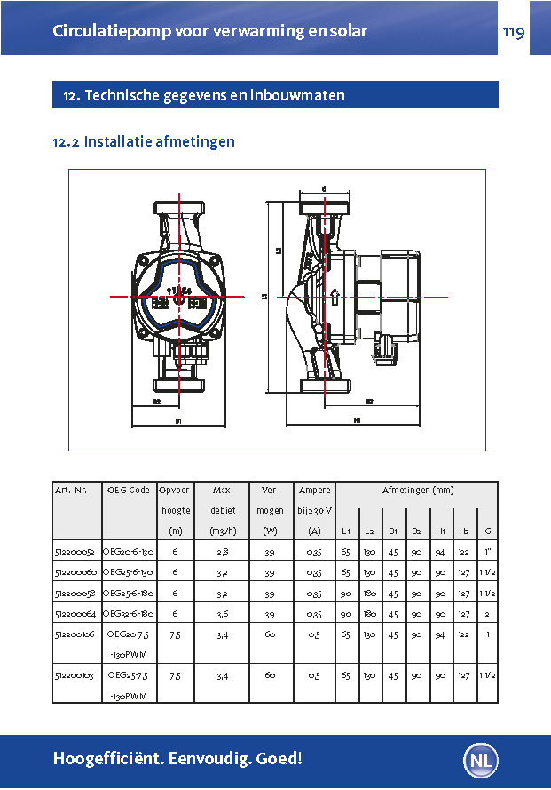 Verwarmingscirculatiepomp DN25 met 180 mm inbouwlengte