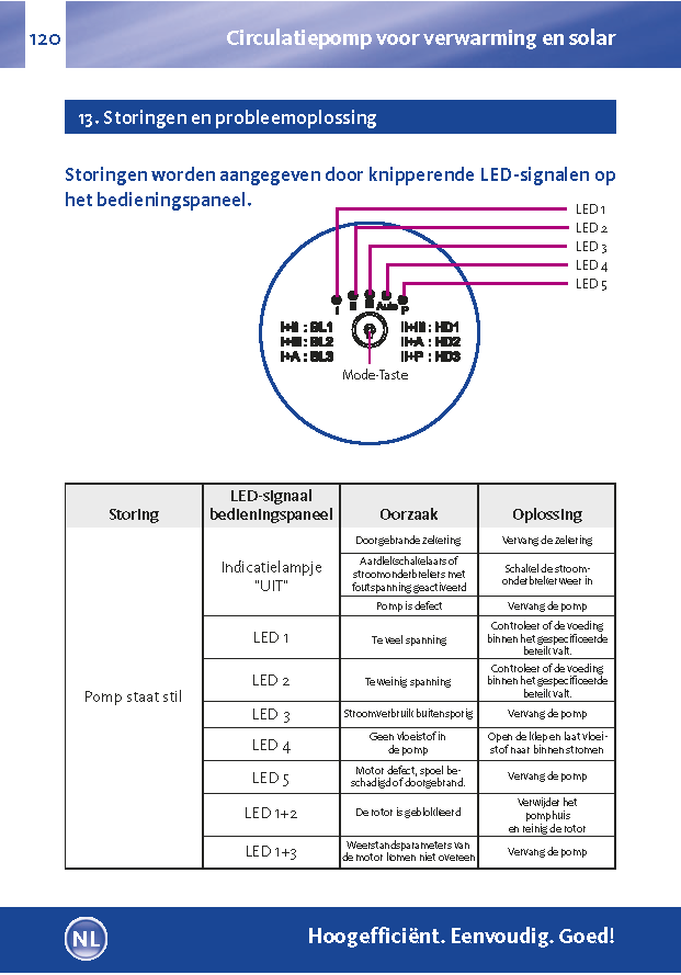 Verwarmingscirculatiepomp DN25 met 180 mm inbouwlengte