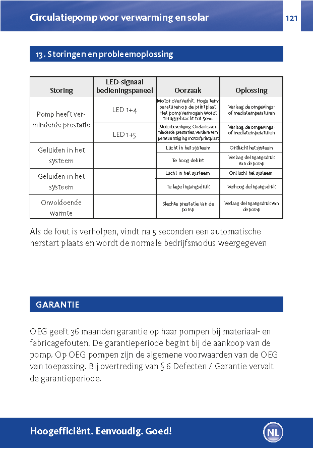 Verwarmingscirculatiepomp DN25 met 180 mm inbouwlengte