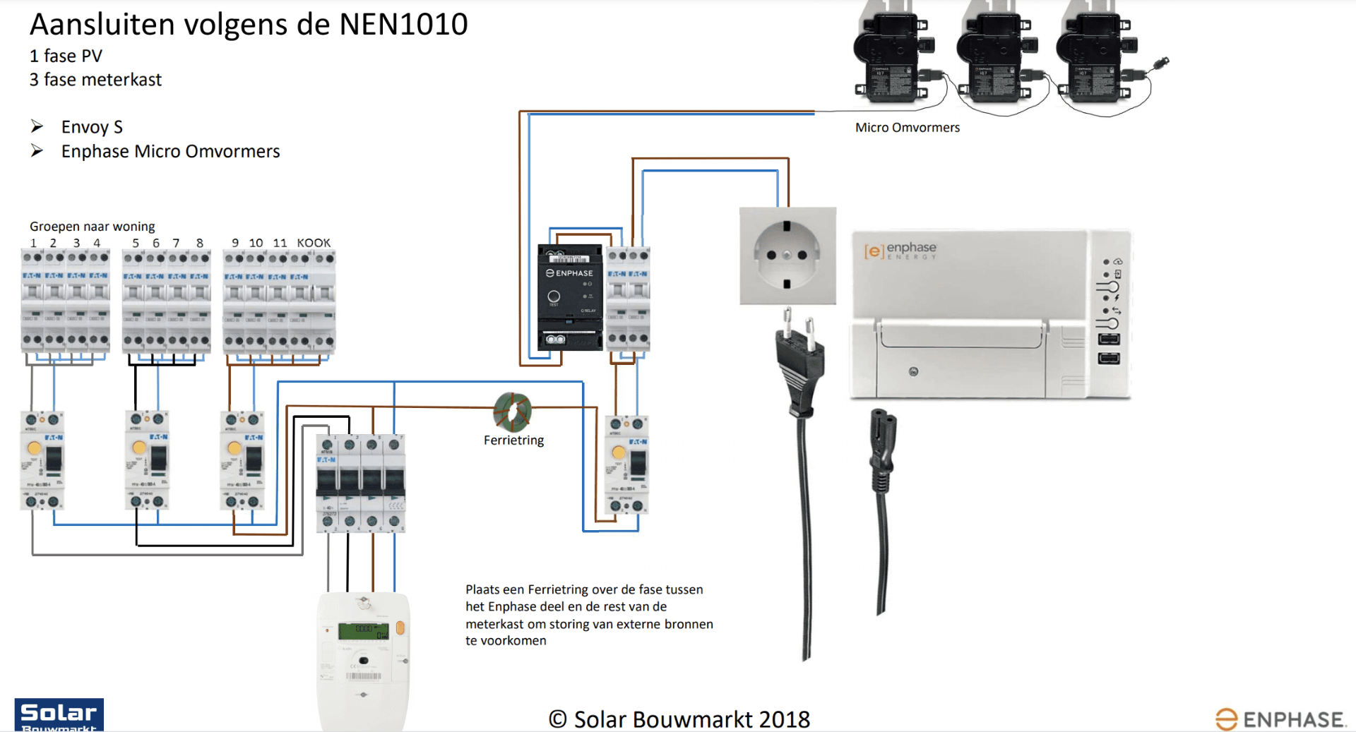  ENP-Ferrietring 1 FASE