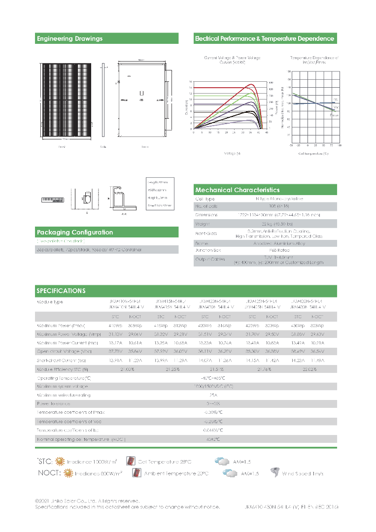 JKM420N-54HL4-V-B