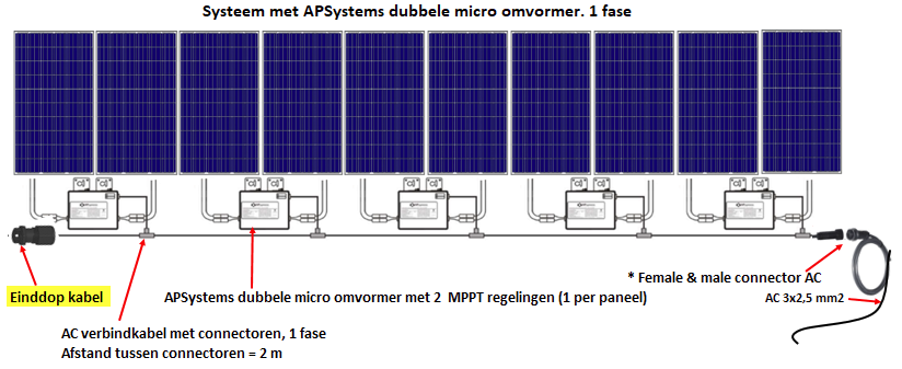 Ga terug Haiku anker Connector male. 3 fase NR.2300931202 - APsystems Micro-Omvormers -  solar-nu.webshop.nl
