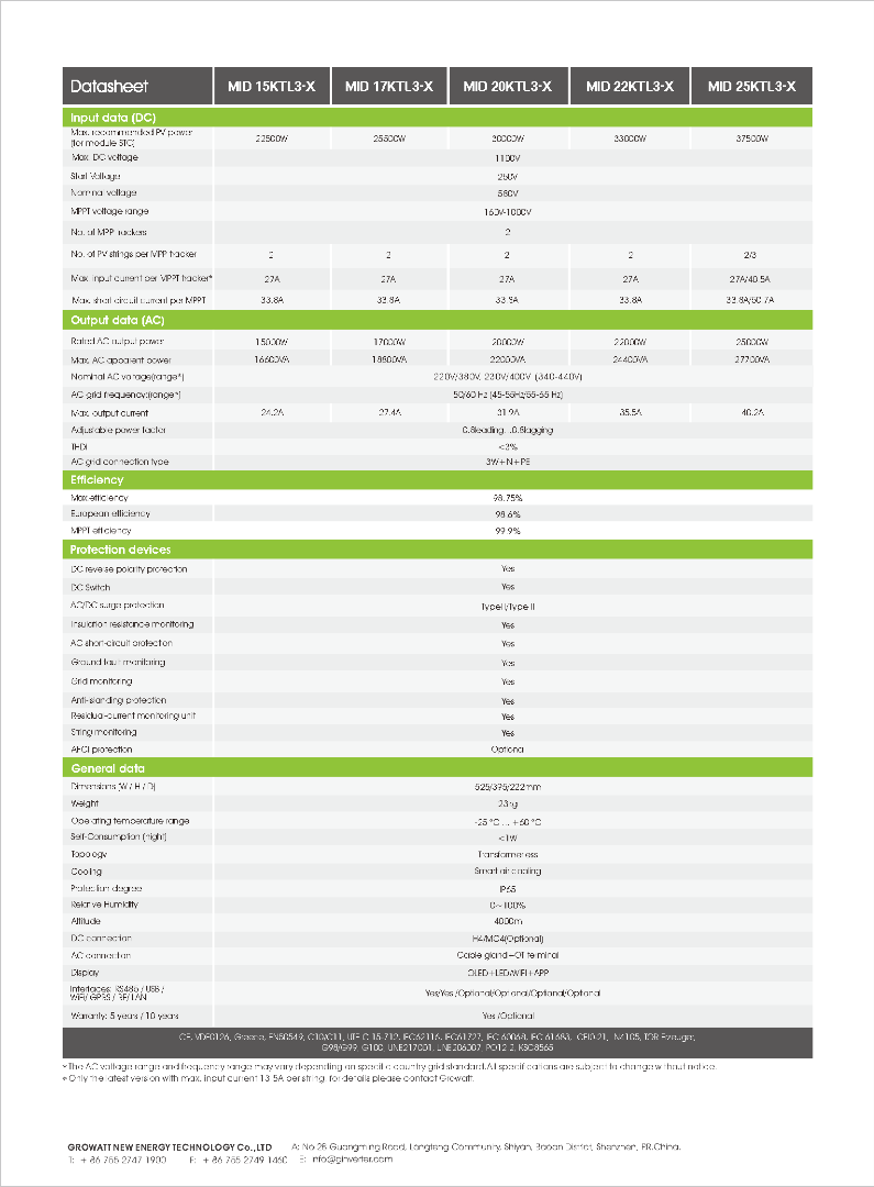  Growatt MID 22KTL3-X (AFCI) Art.Nr.: GROWATT-MID-22KTL3-X