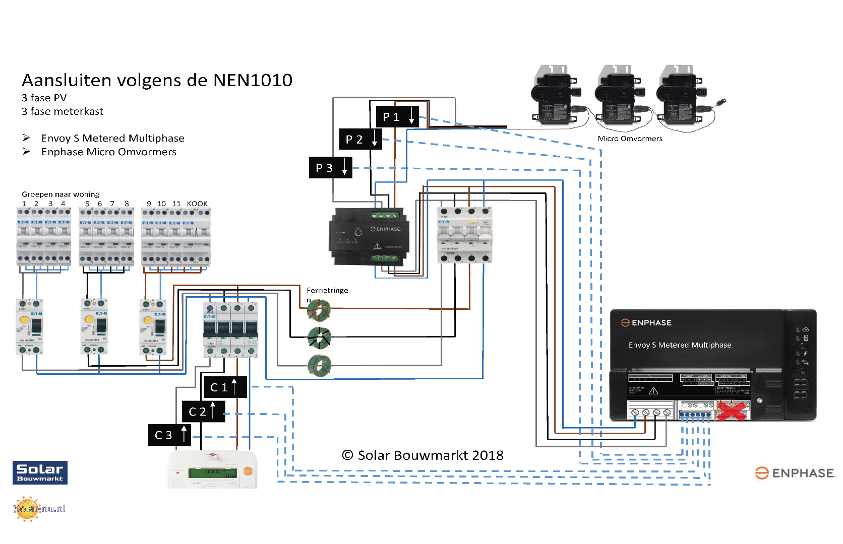 Enphase Energy Partner Site Installatie Informatie (3 FASE) Installatie-Boek PDF