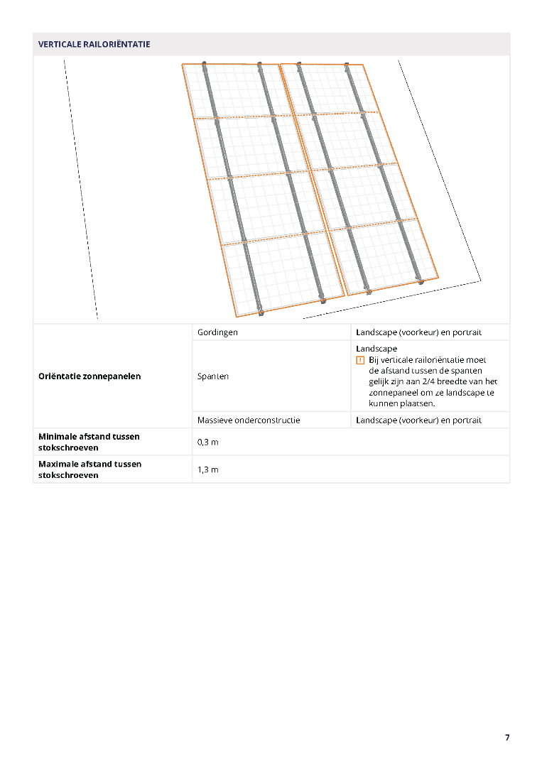 Esdec | ClickFit | Stokschroef 