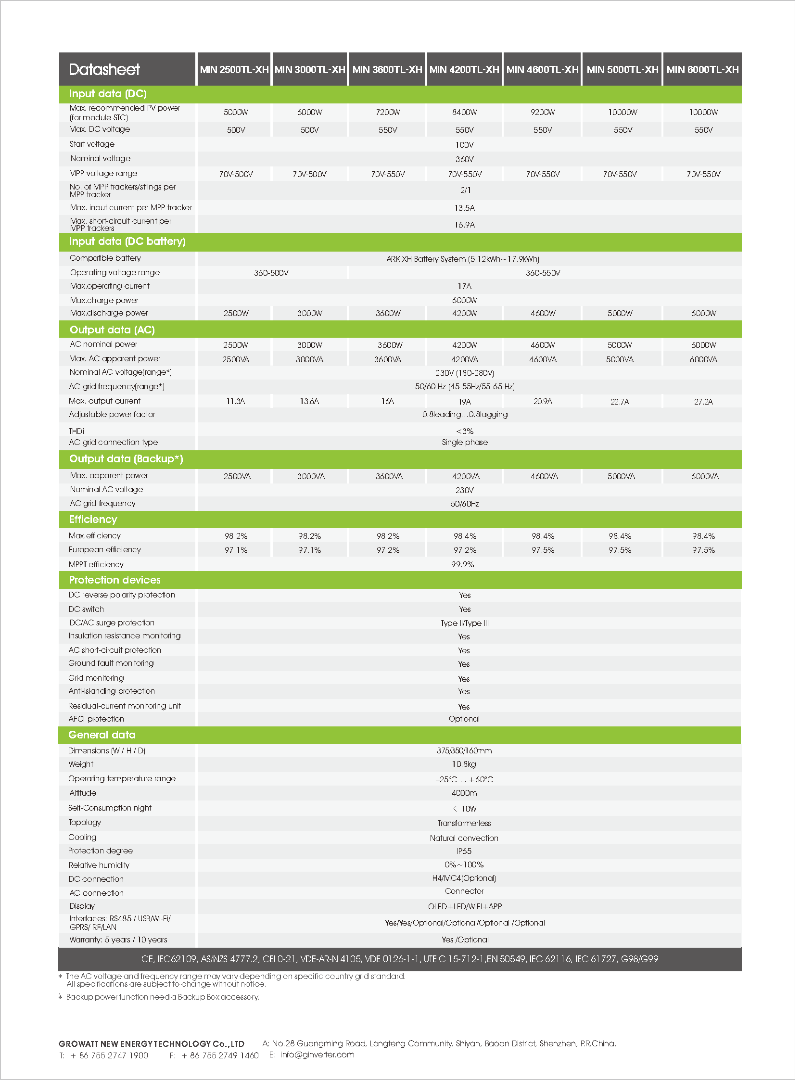 Growatt MIN 6000TL-XH