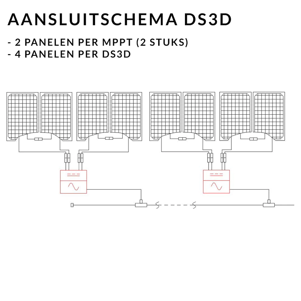 APS DS3D Quad Micro inverters 2MPPT I 1-Fase 230V AC-50Hz 60/72 Cells