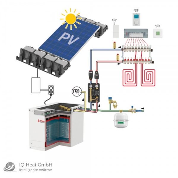 Flamco FlexTherm ECO