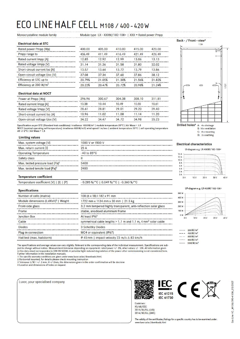 Luxor ECO LINE HALF CELL M108/405W 