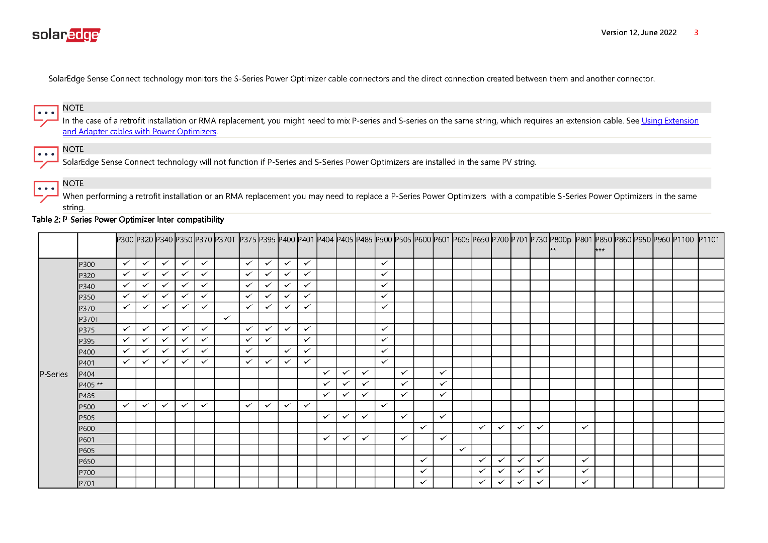 SOLAREDGE POWEROPTIMIZER COMPATIBILITEIT ALLE MODELLEN