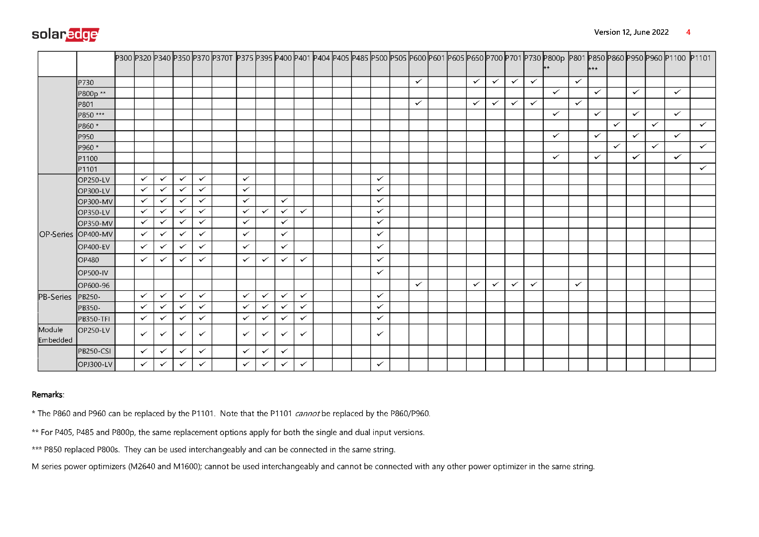 SOLAREDGE POWEROPTIMIZER COMPATIBILITEIT ALLE MODELLEN