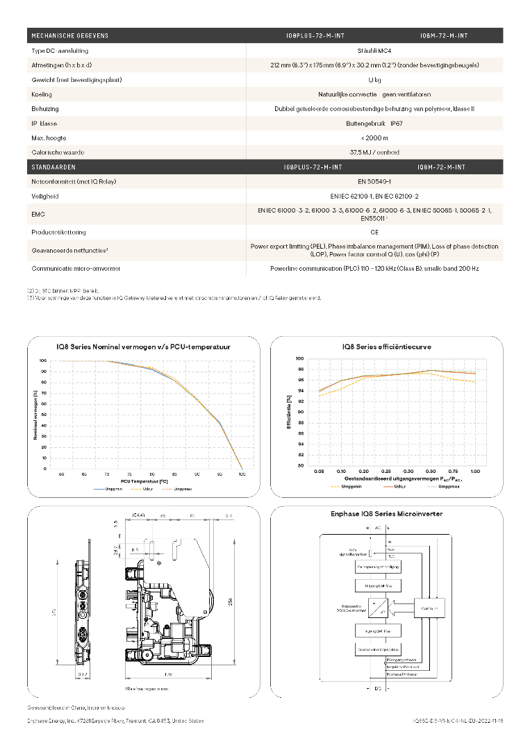 ENP-IQ8PLUS-72-M-INT 