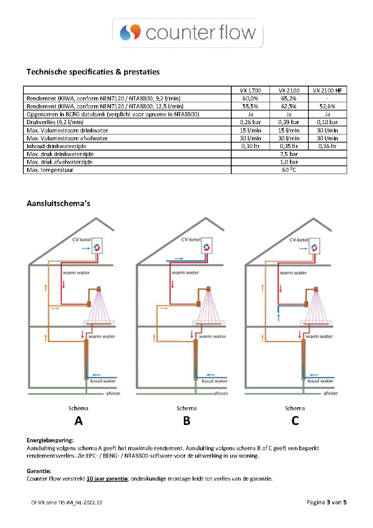 2301-douche-wtw-counterflow-cf-vx-serie-tis-im-nl-2022-10-solarnunl