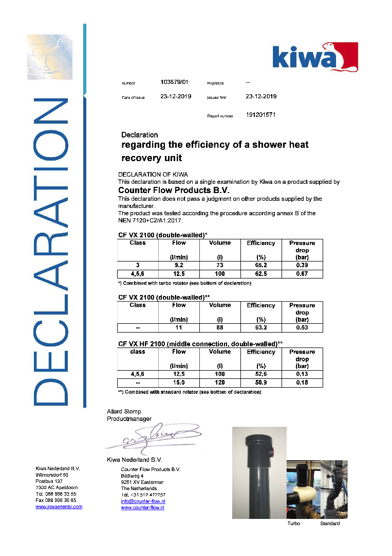 CF VX 2100 KIWA MEETDOCUMENT